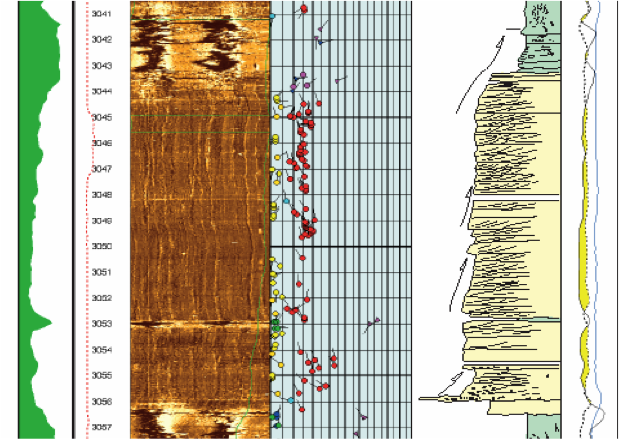 Analysis of Sedimentary Depositional Environment and Lithofacies Architecture